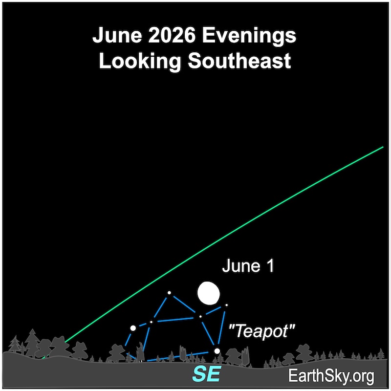 A fat hemisphere, the moon, lies near eight dots, representing the stars of the Teapot asterism. They are above the wavy line of the horizon.