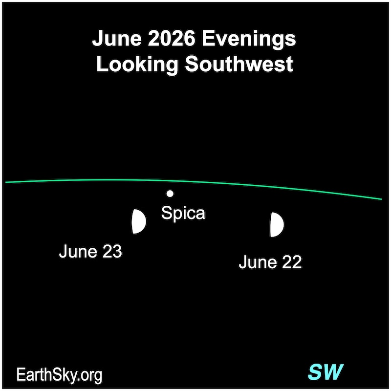 A hemisphere, the moon, passes a dot, the star Spica.