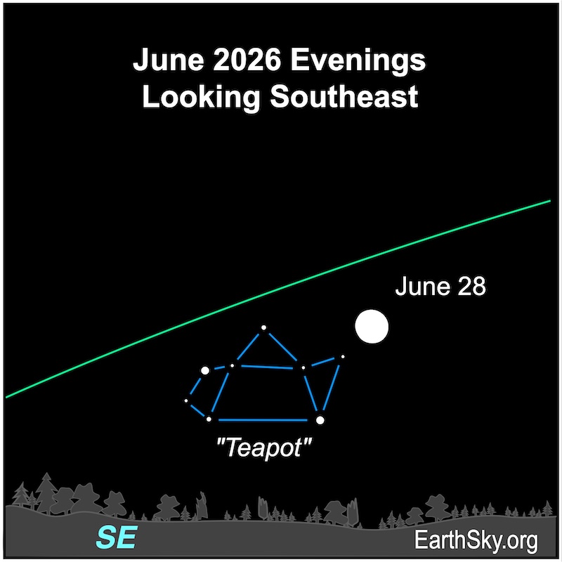 A fat hemisphere, the moon, approaches eight dots, representing the stars of the Teapot asterism. They are above the wavy line of the horizon.