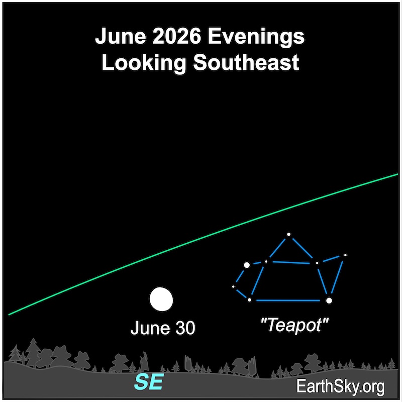 A fat hemisphere, the moon, lies left of eight dots, representing the stars of the Teapot asterism. They are above the wavy line of the horizon.