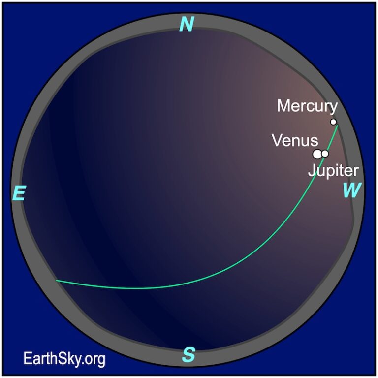 Visible Planets and Night Sky Guide for June 2026 | Deep Creek Times
