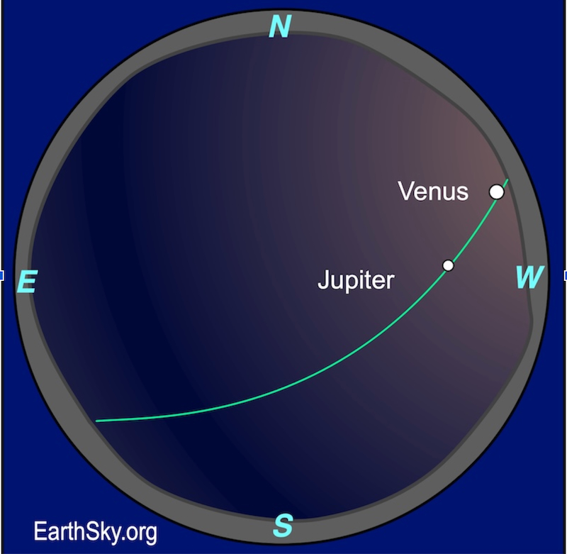 Round sky chart with Venus and Jupiter on right side.