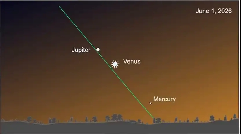 Animation: Venus closes in on Jupiter and the word WOW appears.