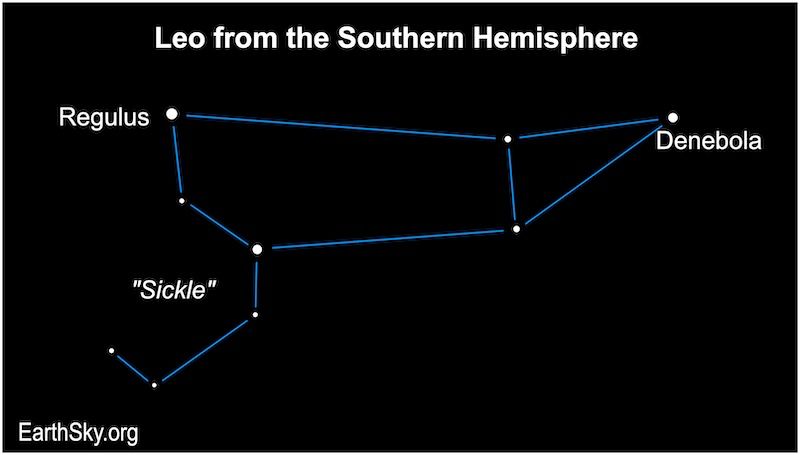 Constellation outlined in blue with 2 stars and curved part labeled.