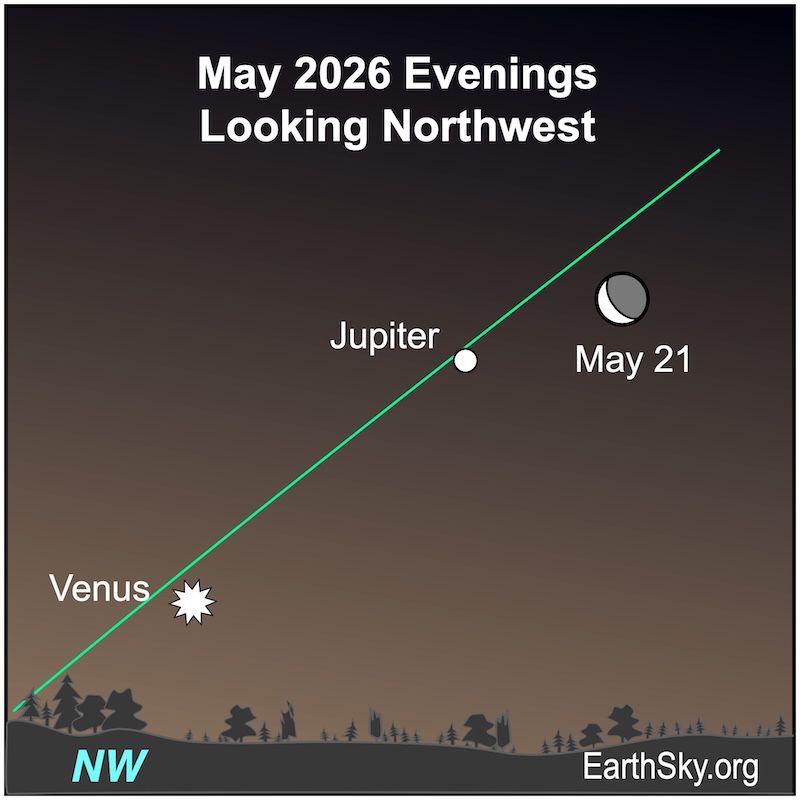 On May 21, a crescent shape, the moon, is next to a a white dot, Jupiter. Below them is a white starred shape for Venus.