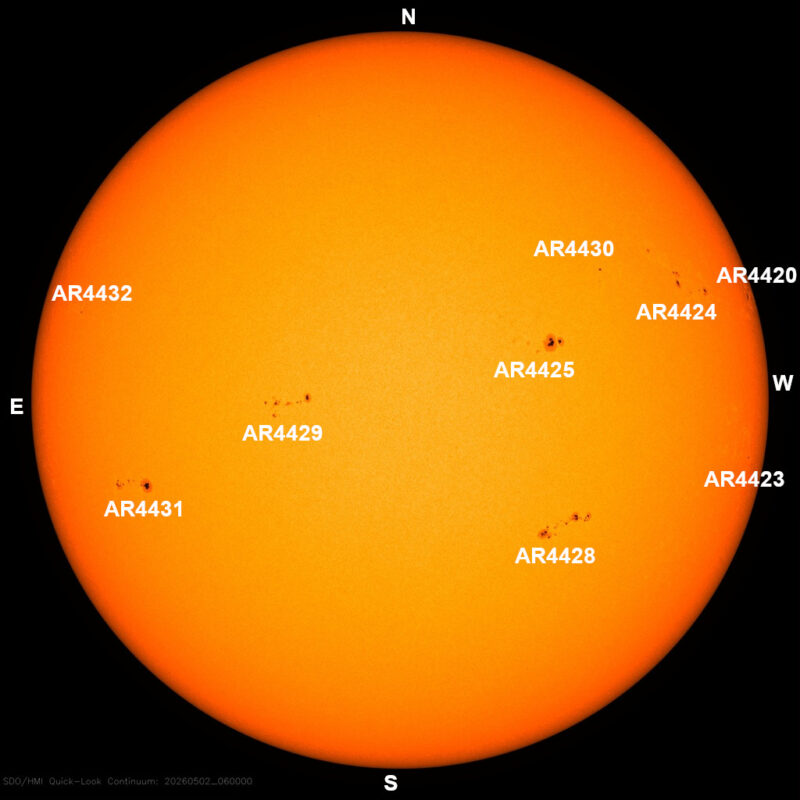 The sun, seen as a large yellow sphere with dark spots, each labeled.