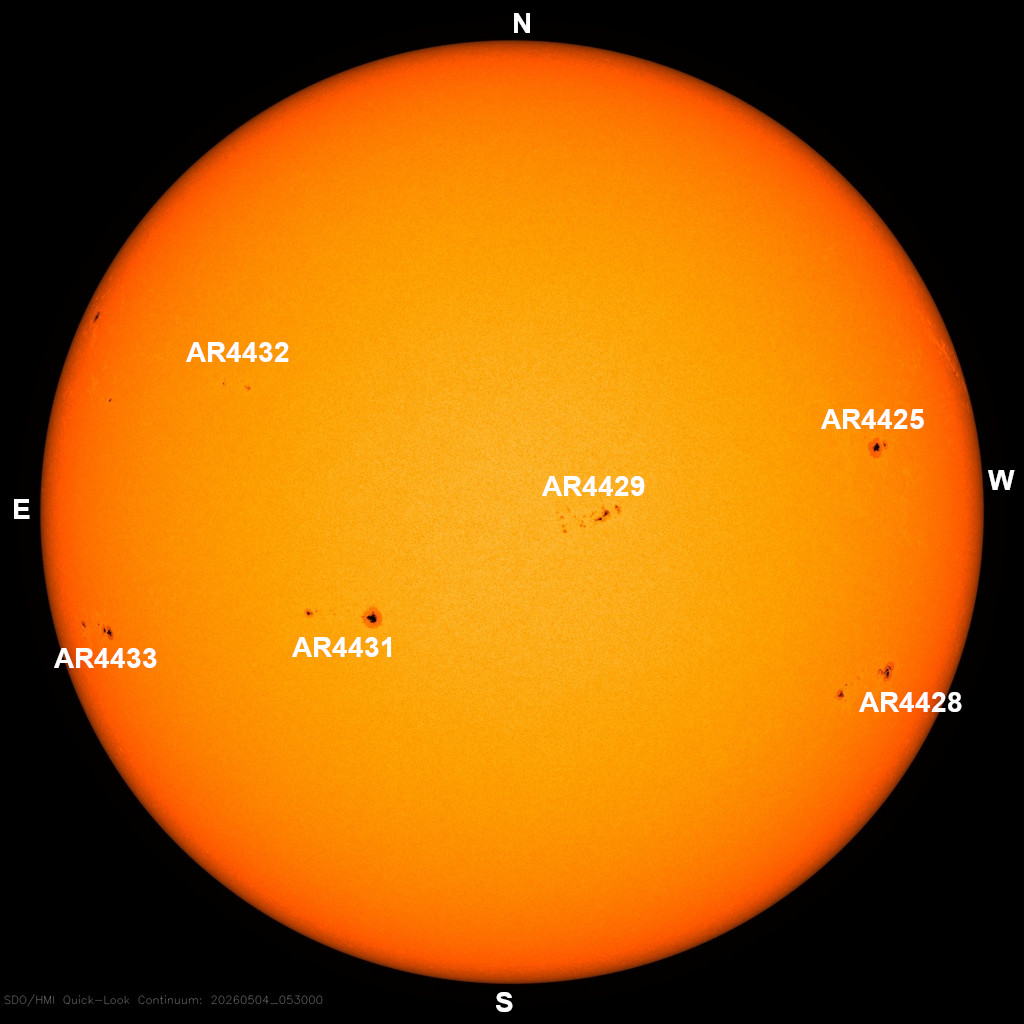 The sun, seen as a large yellow sphere with dark spots, each labeled.