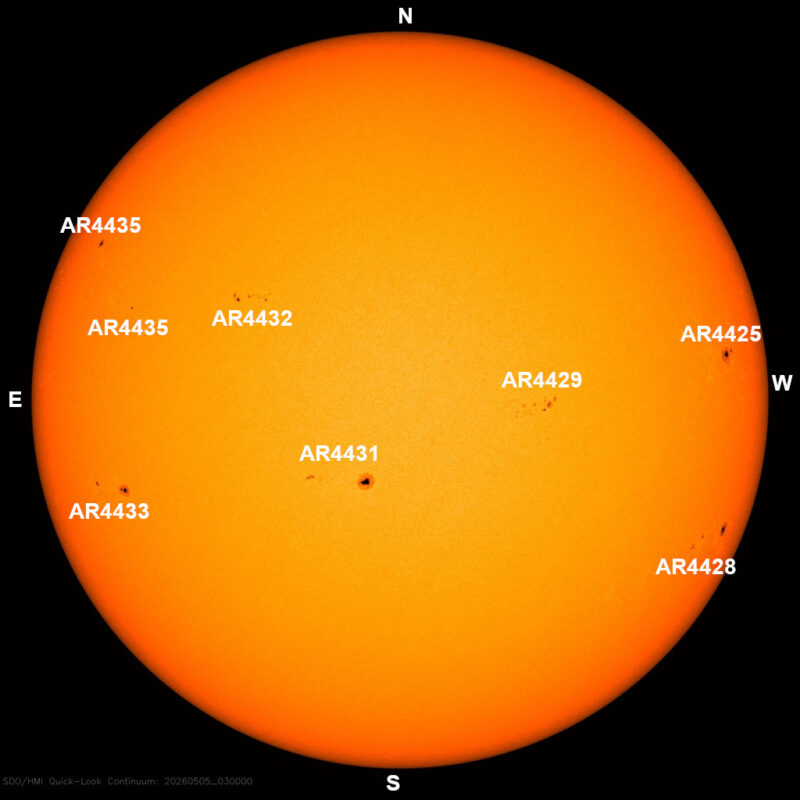 The sun, seen as a large yellow sphere with dark spots, each labeled.