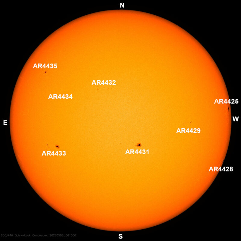 The sun, seen as a large yellow sphere with dark spots, each labeled.