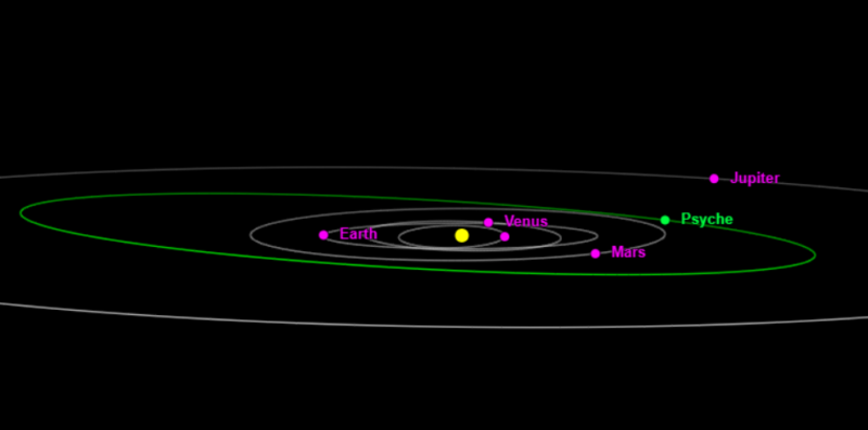 Side view of solar system orbits with orbit of Psyche in green and slightly tilted.
