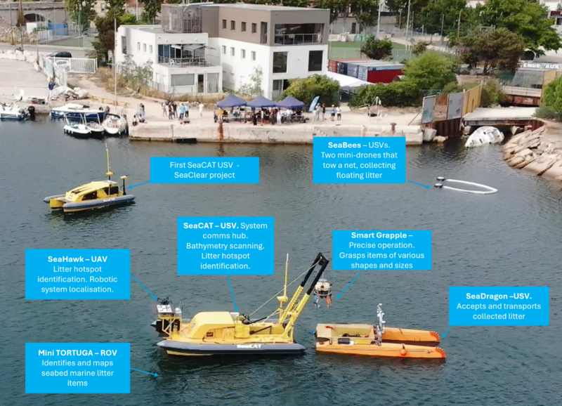 Photo of yellow robots in a river. There are blue tags explaining what each robot does.