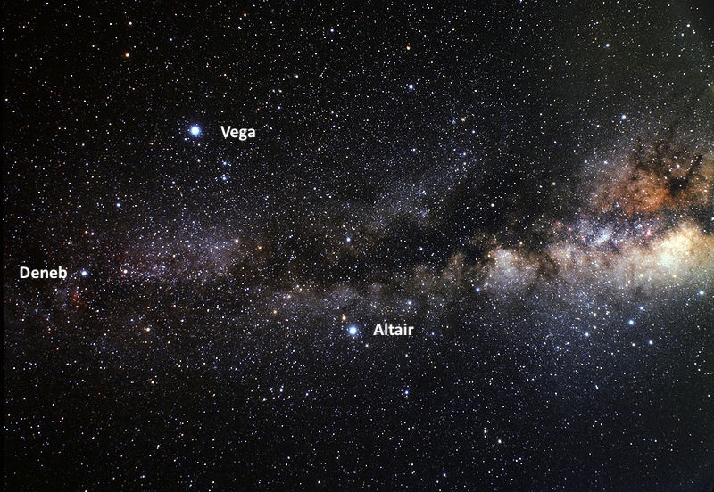 A photo showing a rich region of the Milky Way, with 3 bright stars labeled: Vega, Deneb and Altair.