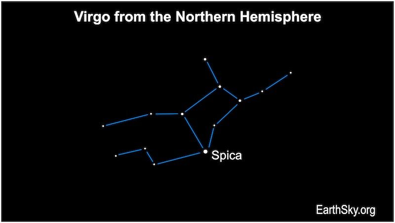 A Constelação de Virgem, a Donzela: Características e Relevância Astronômica