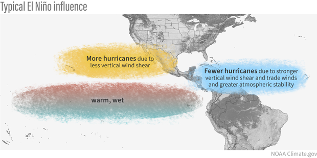 Map of Western Hemisphere showing warm water near South America in the Pacific and notes on hurricanes in both oceans.