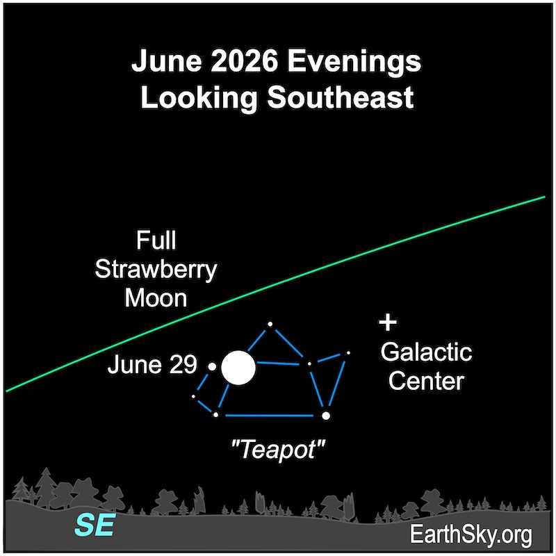 A disk, the full moon, lies among eight dots, representing the stars of the Teapot asterism. They are above the wavy line of the horizon.