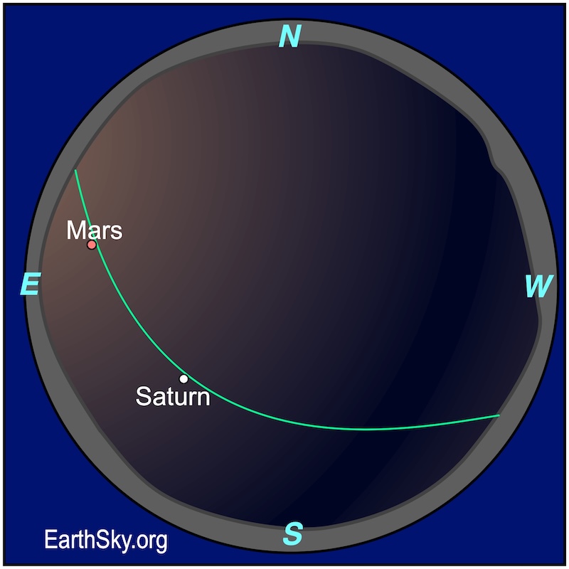 Sphere chart showing a dot, Saturn, above the southeastern rim. Near the eastern rim is another dot, Mars.