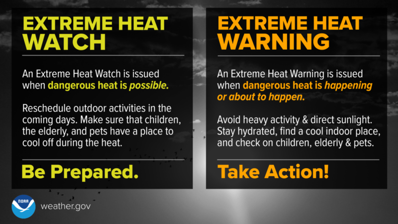 An Extreme Heat Watch graphic explaining what the categories mean.
