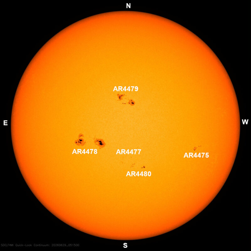 The sun, seen as a large yellow sphere with dark spots, each labeled.