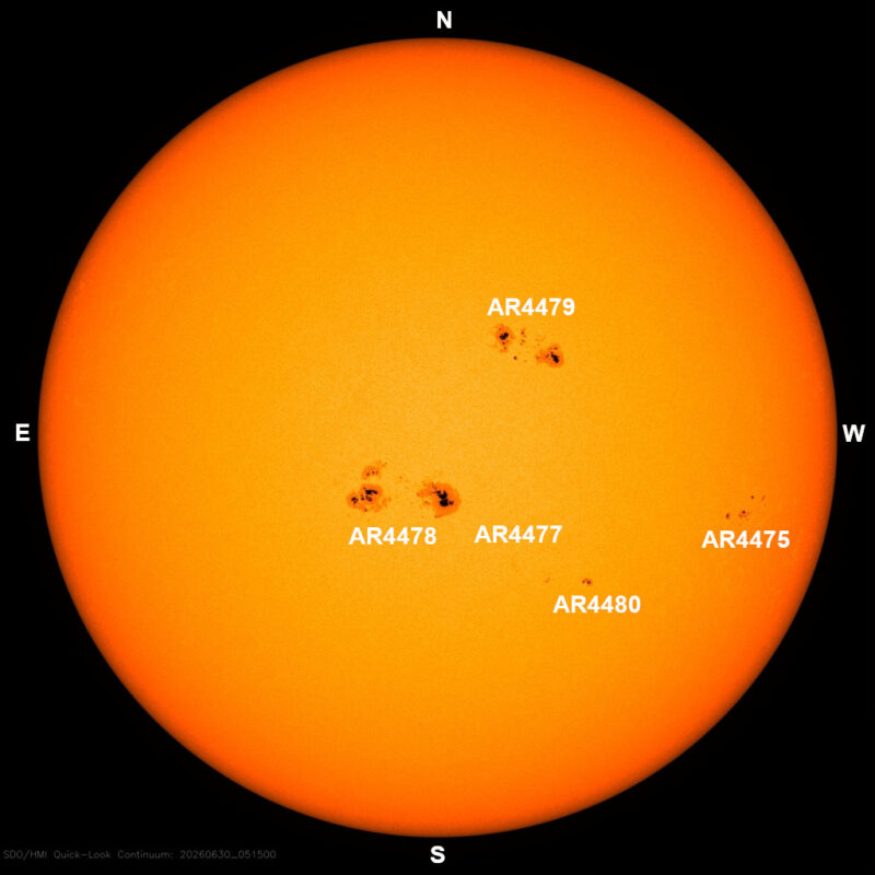 The sun, seen as a large yellow sphere with dark spots, each labeled.
