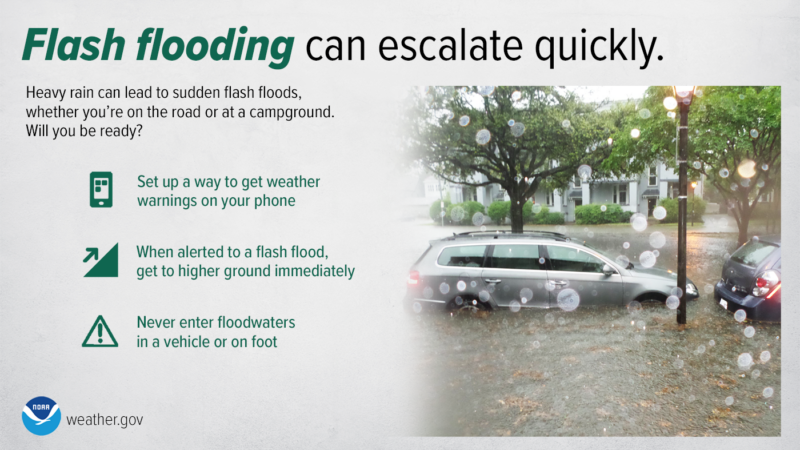 Infographic with flash flood safety advice and a picture of a semi-submerged car.
