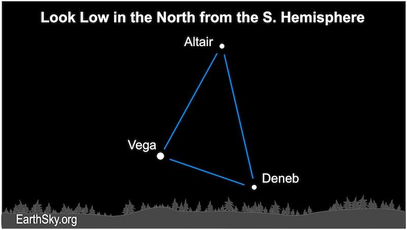 Star chart showing 3 bright stars, Vega, Deneb and Altair, from about 35 degrees S.