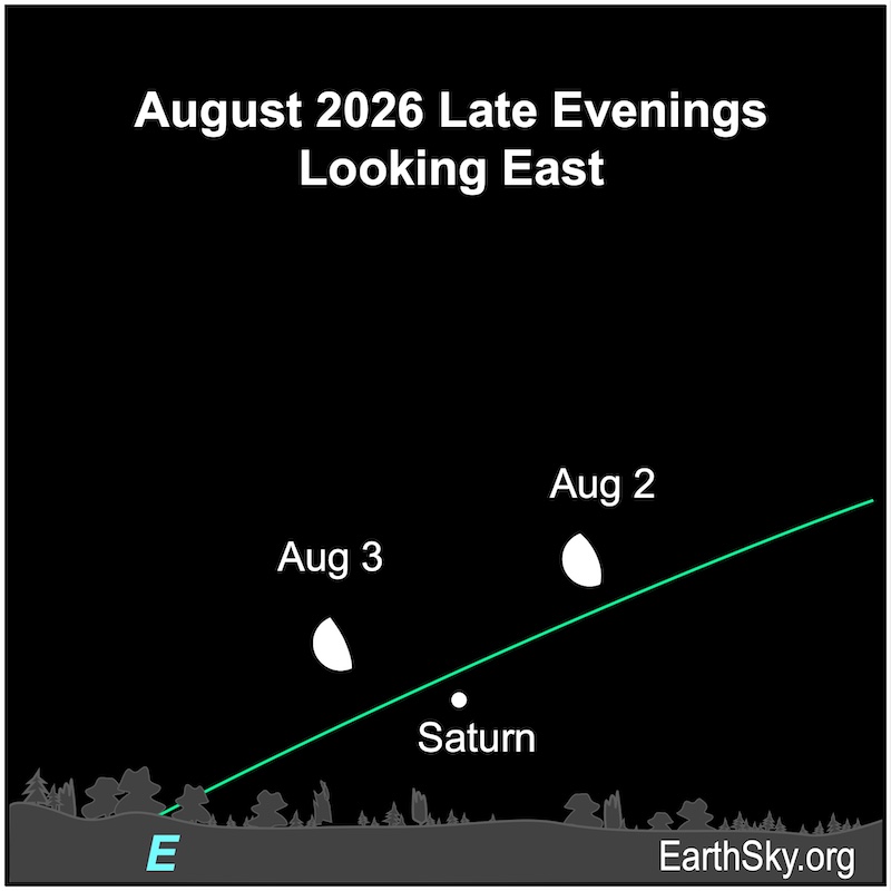 A fat hemisphere, the moon, is above a dot, Saturn, which in turn is above a wavy line, the eastern horizon.