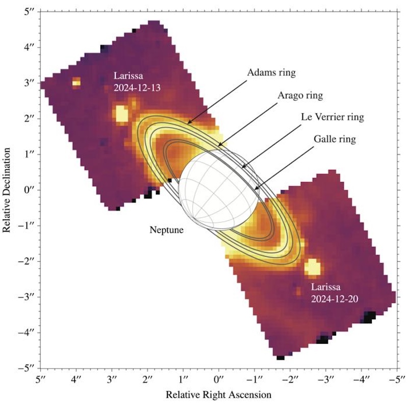 Diagram showing a planet with rings in black and white, with 2 colored squares, 1 on either side, with text labels.