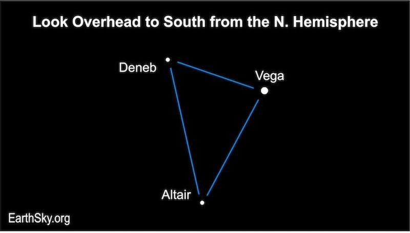 Star chart: 3 labeled stars connected with lines making a triangle.