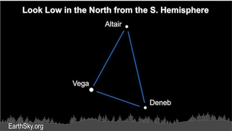 Star chart: 3 labeled stars and triangle.