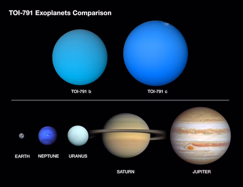 2 large blue planets at the top and 5 smaller planets below them.