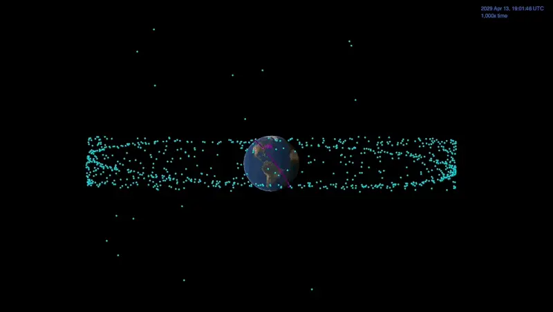 Earth in a ring of very many dots, and the path of the asteroid as a yellow line passing close to the dots.
