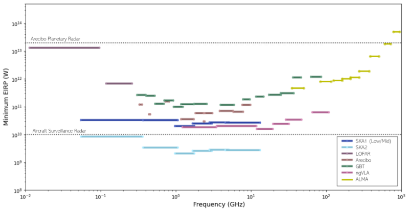 Graph showing mostly short horizontal bars of different colors, rising up to the right in increments.
