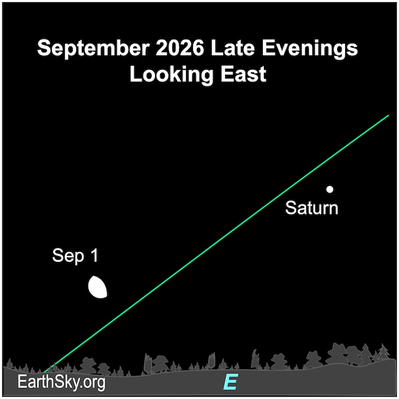 A hemisphere, the moon, is above a jagged line, the horizon. To its far right is a dot, Saturn.