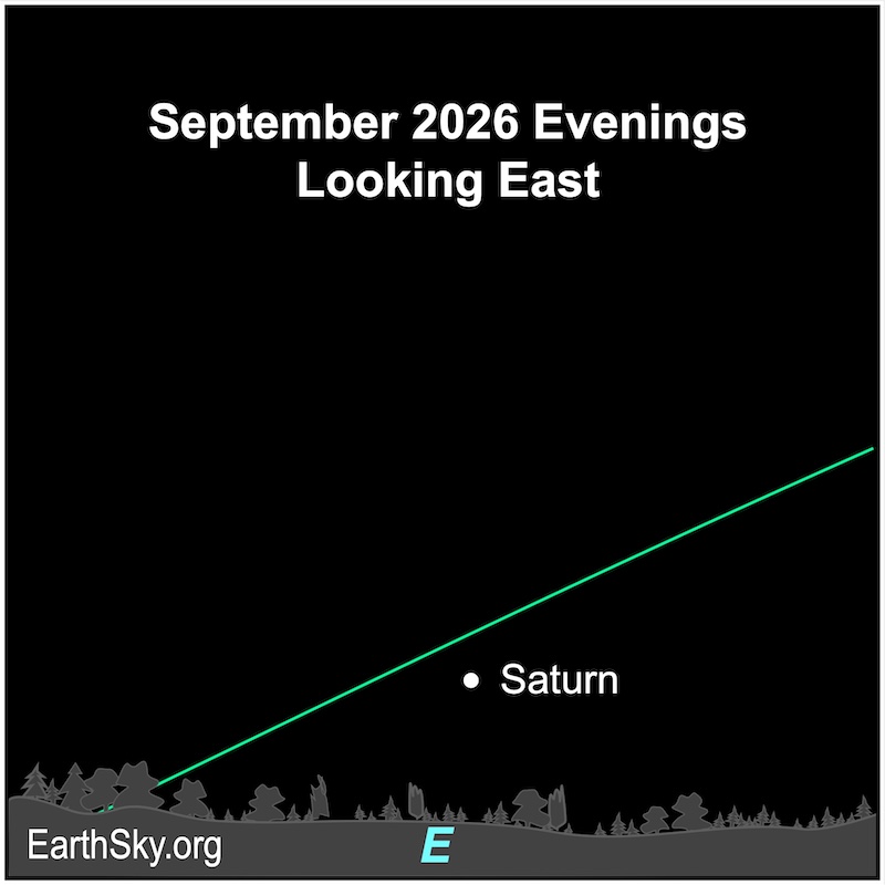 A dot, Saturn, is above a wavy line, the horizon.
