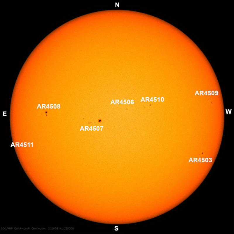 The sun, seen as a large yellow sphere with dark spots, each labeled.
