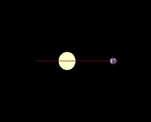 Side view of a star and its planet orbiting, causing a slight wobble.
