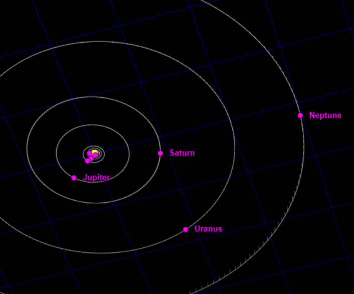 Crop of solar system showing Jupiter near the left side of the sun and other gas giants on the right.