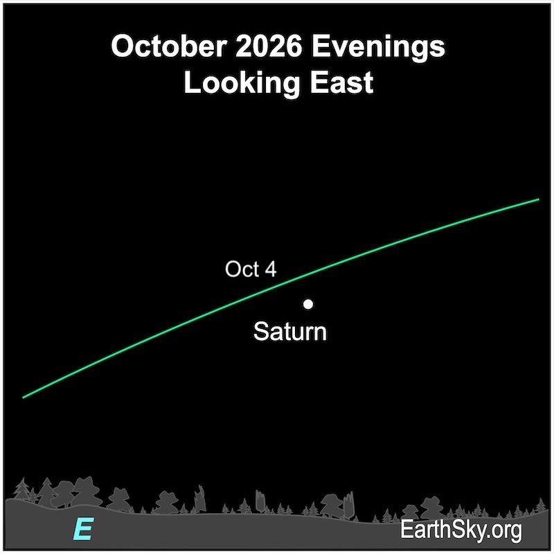 A dot, Saturn, is above a wavy line, the horizon with the date October 4 when Saturn reaches opposition.