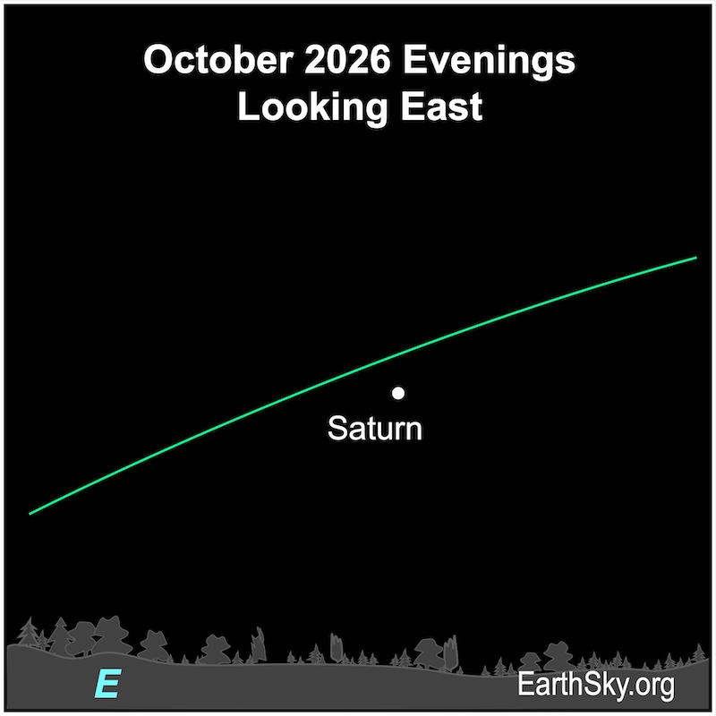A dot, Saturn, is above a wavy line, the horizon.