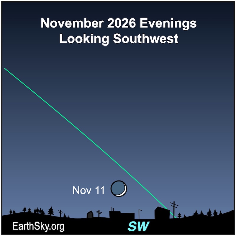 Chart showing a thin crescent shape, the moon, lying above a jagged line, the horizon.