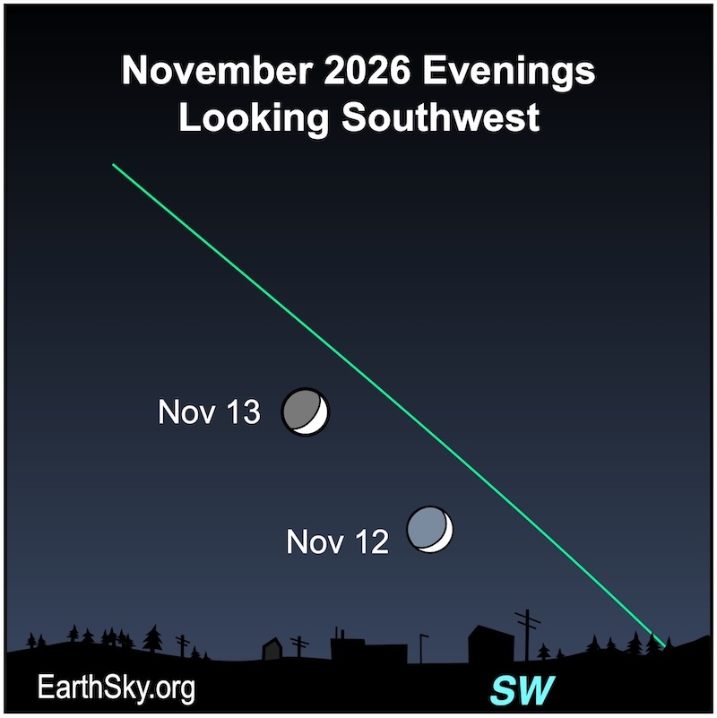 On two successive evenings, a crescent shape, the moon, is above a jagged line, the horizon.