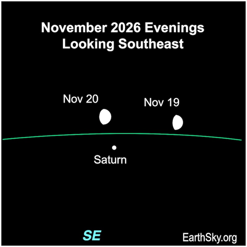 For two evenings, a fat hemisphere, the moon, lies above a dot, Saturn.