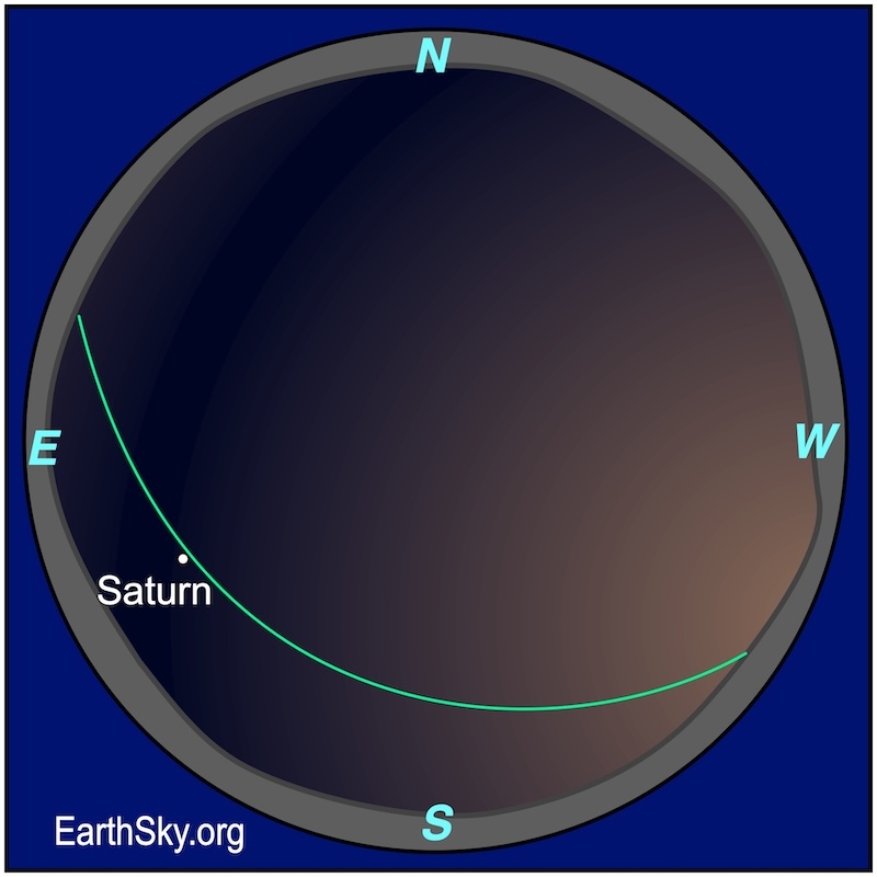 Sphere chart showing a dot, Saturn, above the lower left left rim, Saturn. It is above a wavy line, the southeastern horizon.