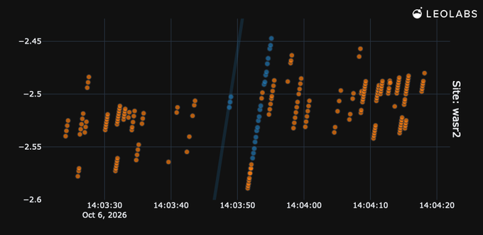 Graphic showing some vertical blue dots in the middle and red vertical dots on either side of it. 