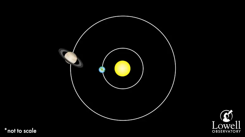 Saturn at opposition – brightest for 2026 – on October 4