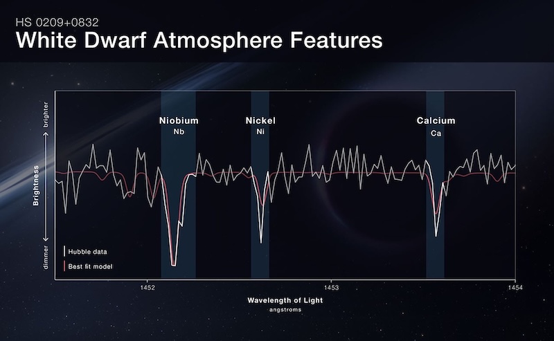 Second-generation planet: Graph with sharp white and gray spikes, with labels.