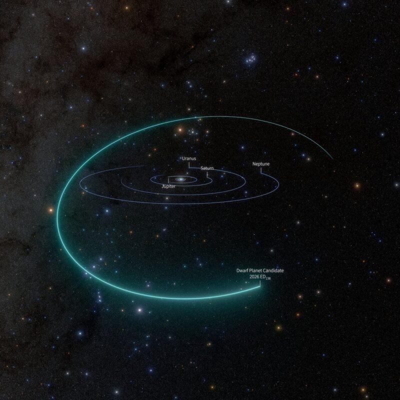 View of the solar system and orbits with stars in the background and a brighter swoosh of light blue for the possible dwarf planet's orbit.