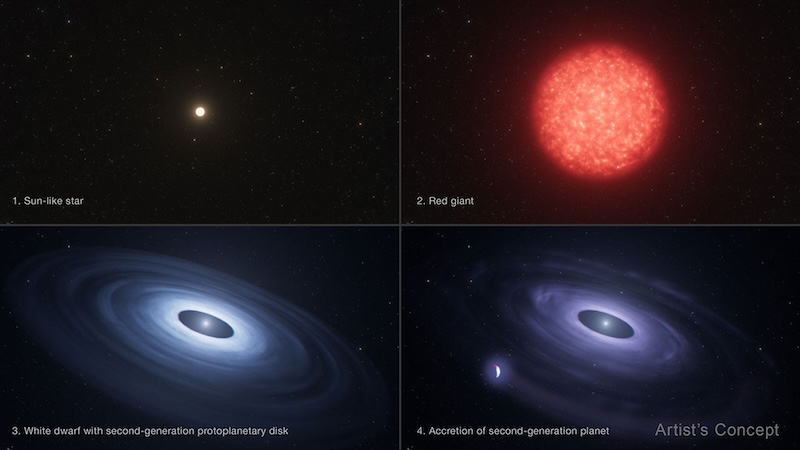 Second-generation planet: 4 rectangles. The 1st has a small bright spot in the center. The 2nd has a much larger orangish ball. The 3rd and 4th have bluish-white spiral-shaped formation, with bright spot near it in the 4th.