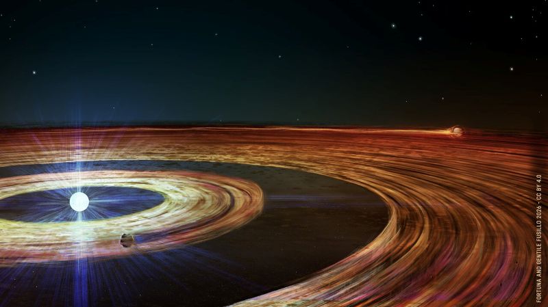 Solar system's future: Bright white star with 2 wide, streaky, concentric flat bands each with a planetoid orbiting at its edge.